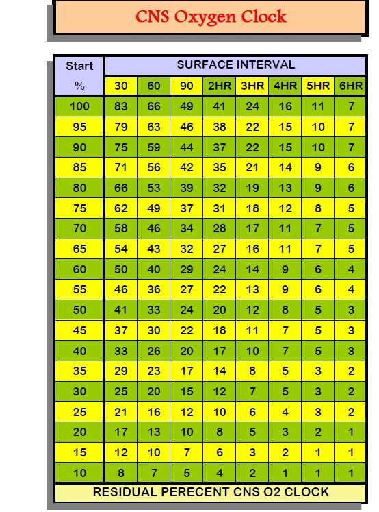 nitrox-mod-table-pdf-elcho-table